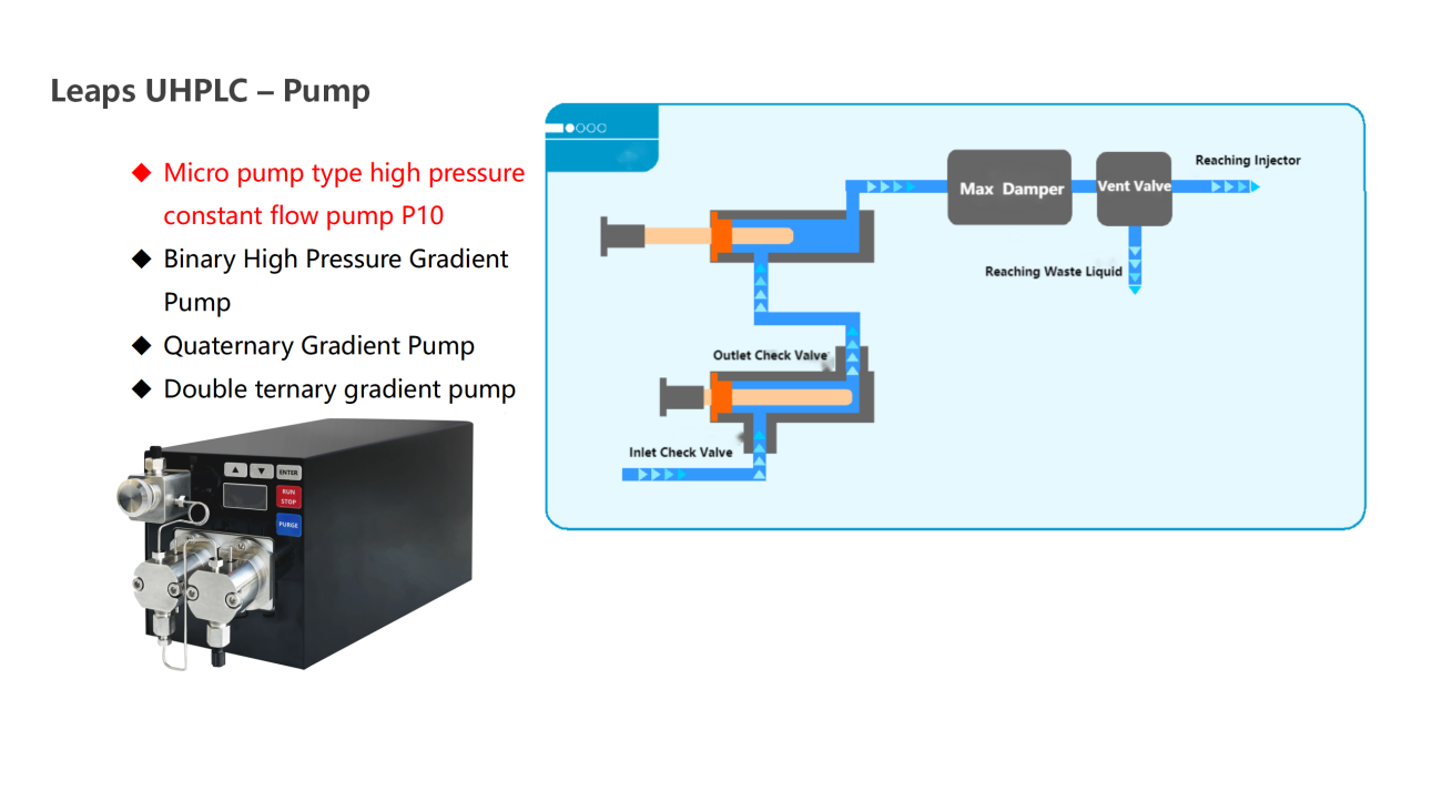 UVTech-Chromatographic development and analysis of major module types and principles ver2.0_19.png