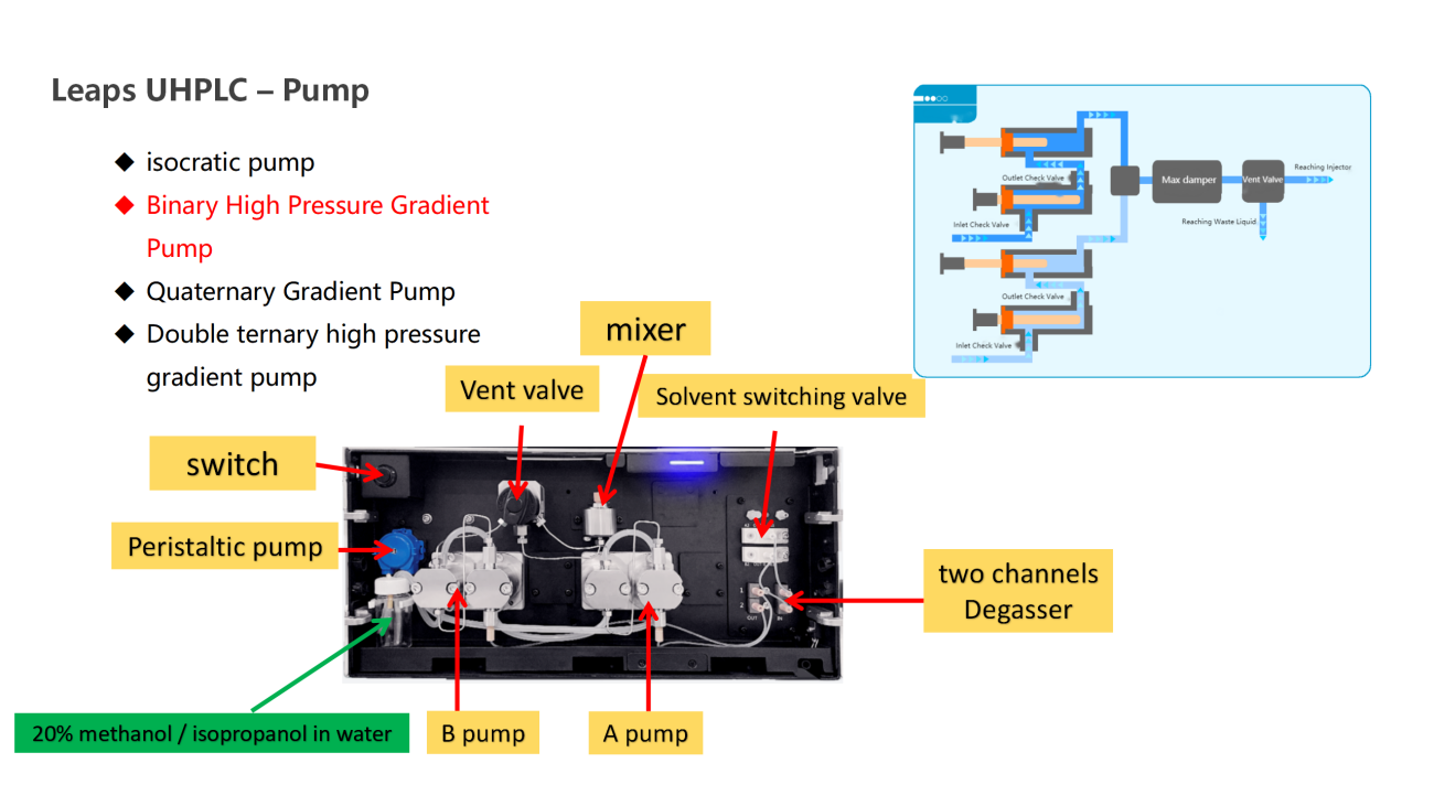 UVTech-Chromatographic development and analysis of major module types and principles ver2.0_20.png