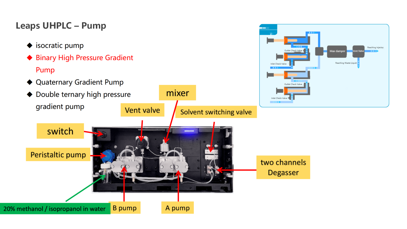 UVTech-Chromatographic development and analysis of major module types and principles ver2.0_23.png