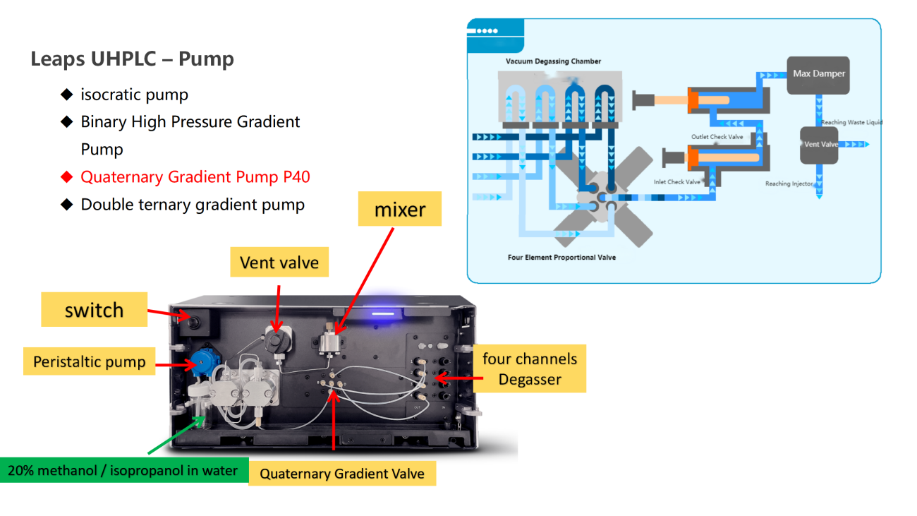 UVTech-Chromatographic development and analysis of major module types and principles ver2.0_24.png