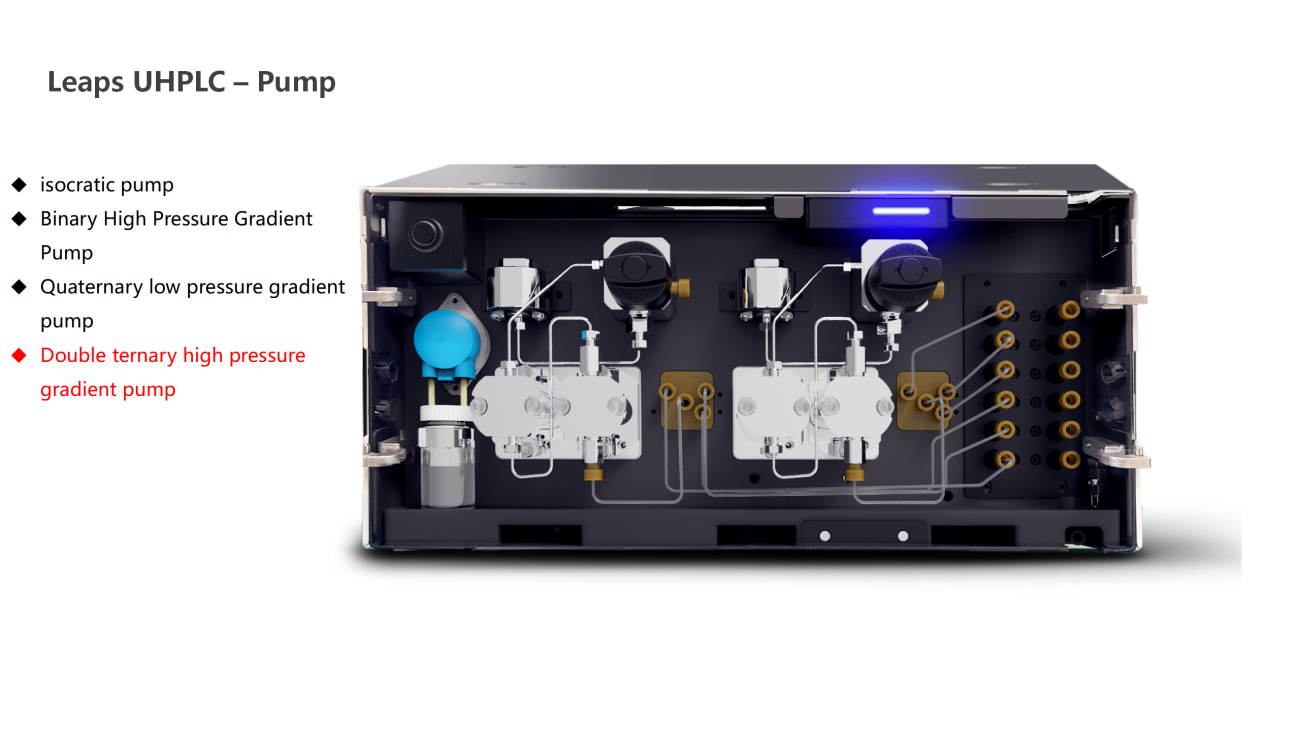 UVTech-Chromatographic development and analysis of major module types and principles ver2.0_25.png