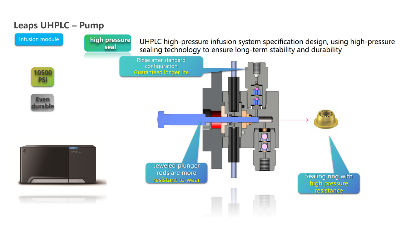 UVTech-Chromatographic development and analysis of major module types and principles ver2.0_26.png