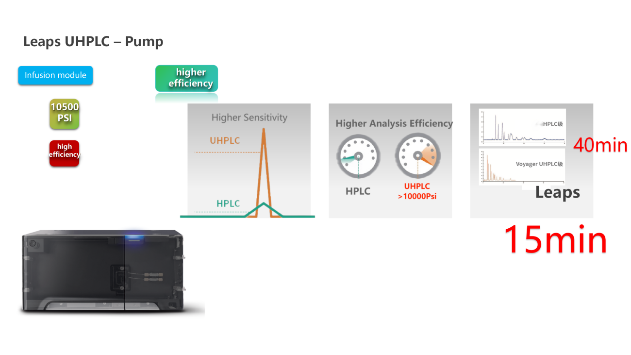 UVTech-Chromatographic development and analysis of major module types and principles ver2.0_27.png