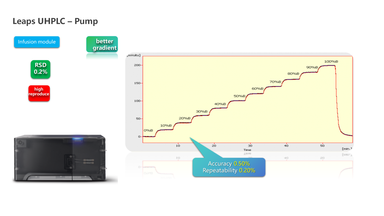 UVTech-Chromatographic development and analysis of major module types and principles ver2.0_29.png