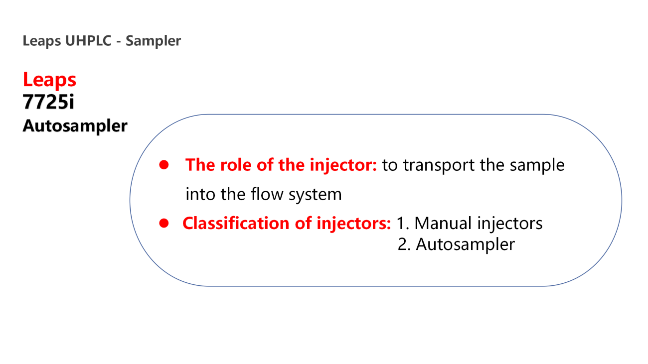 UVTech-Chromatographic development and analysis of major module types and principles ver2.0_30.png
