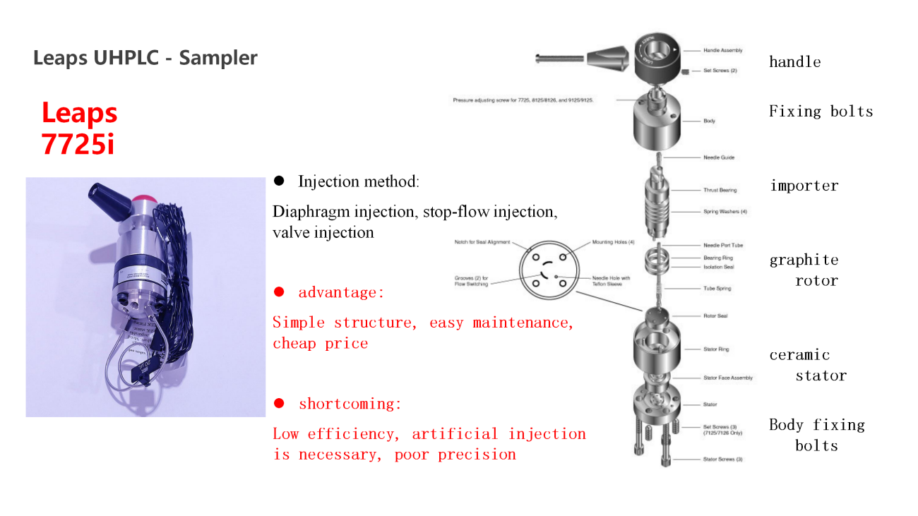 UVTech-Chromatographic development and analysis of major module types and principles ver2.0_31.png