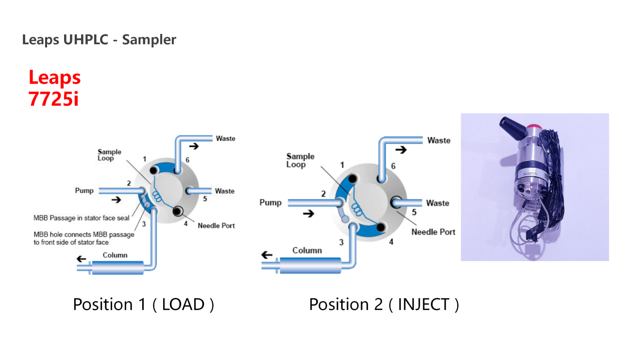 UVTech-Chromatographic development and analysis of major module types and principles ver2.0_32.png