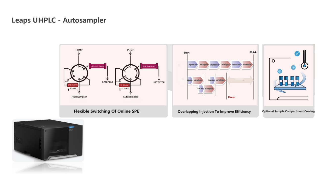 UVTech-Chromatographic development and analysis of major module types and principles ver2.0_36.png