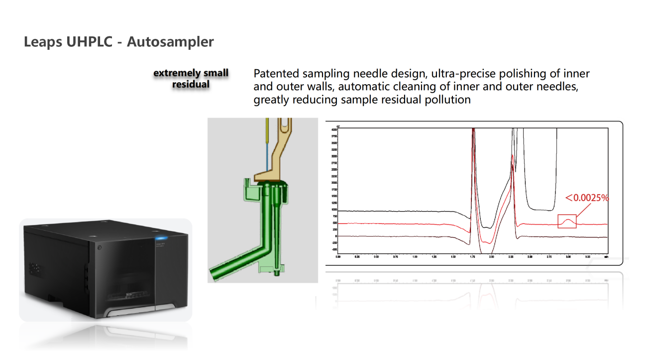 UVTech-Chromatographic development and analysis of major module types and principles ver2.0_39.png