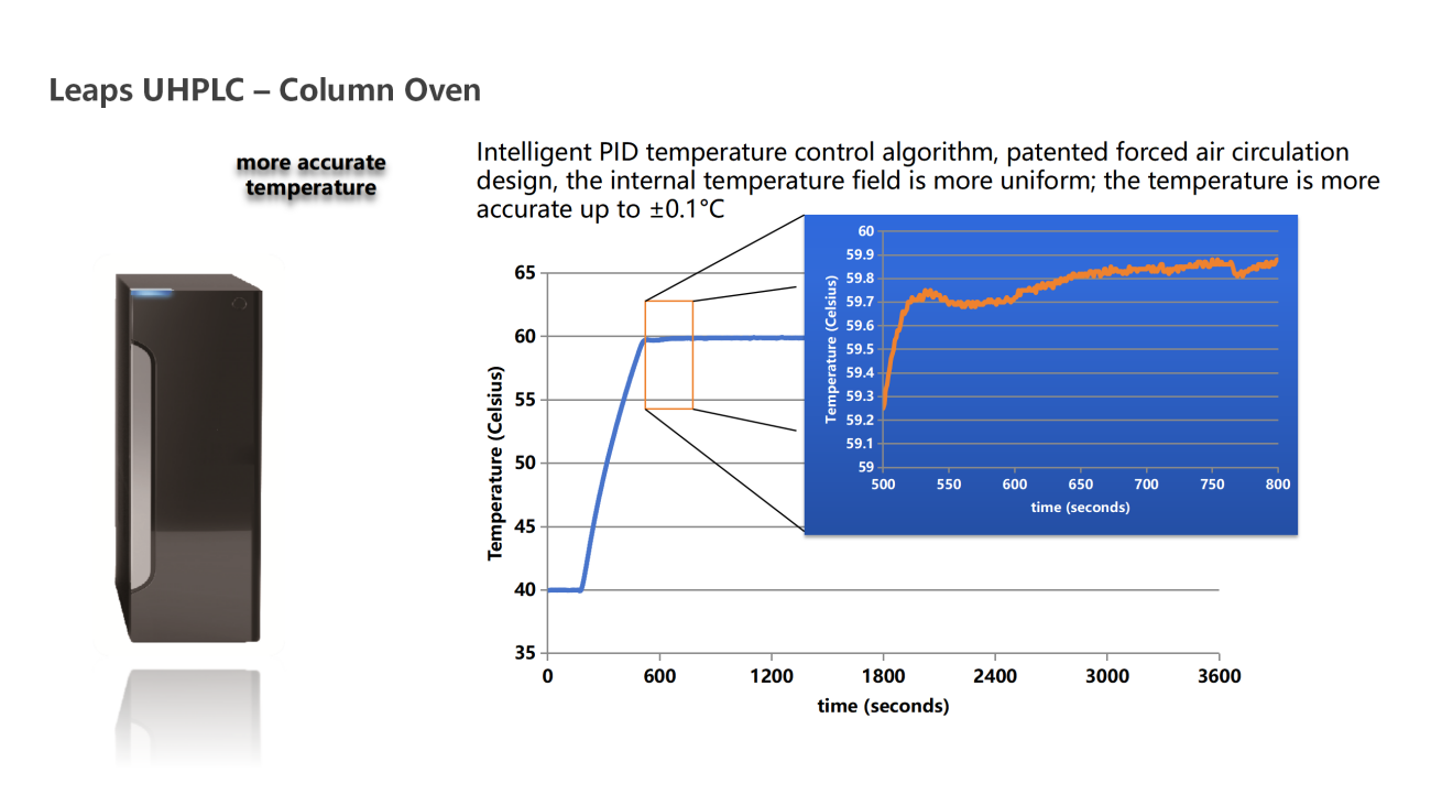 UVTech-Chromatographic development and analysis of major module types and principles ver2.0_42.png