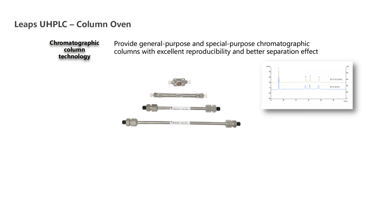 UVTech-Chromatographic development and analysis of major module types and principles ver2.0_44.png