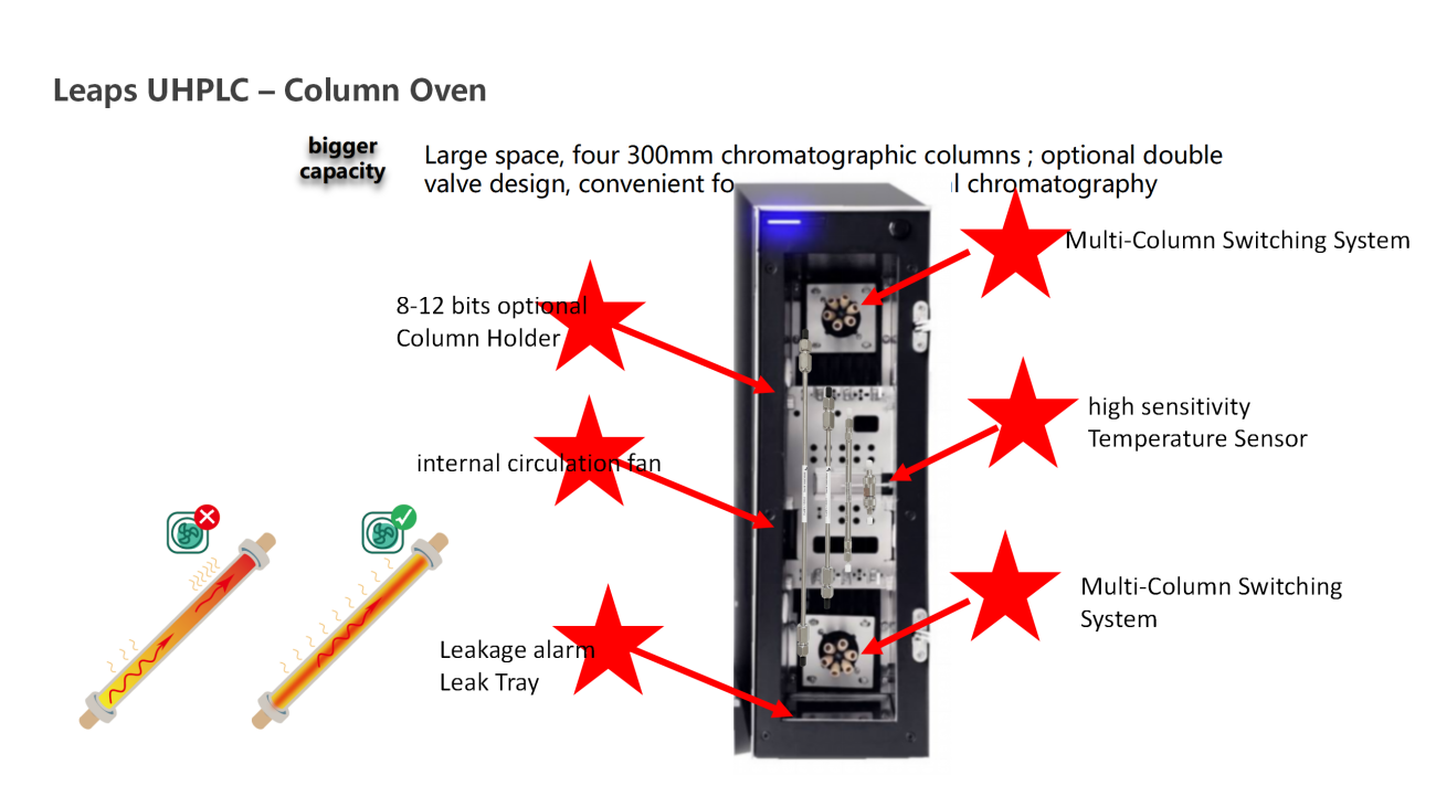 UVTech-Chromatographic development and analysis of major module types and principles ver2.0_43.png