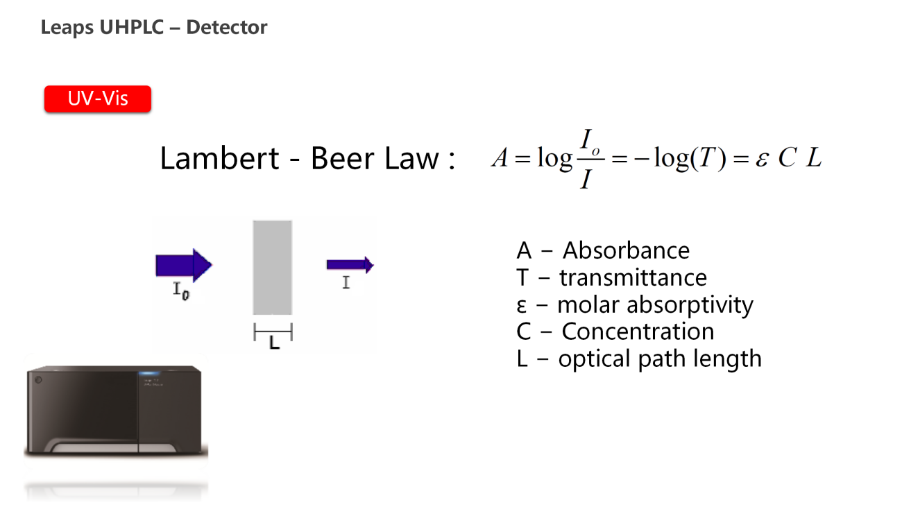UVTech-Chromatographic development and analysis of major module types and principles ver2.0_47.png