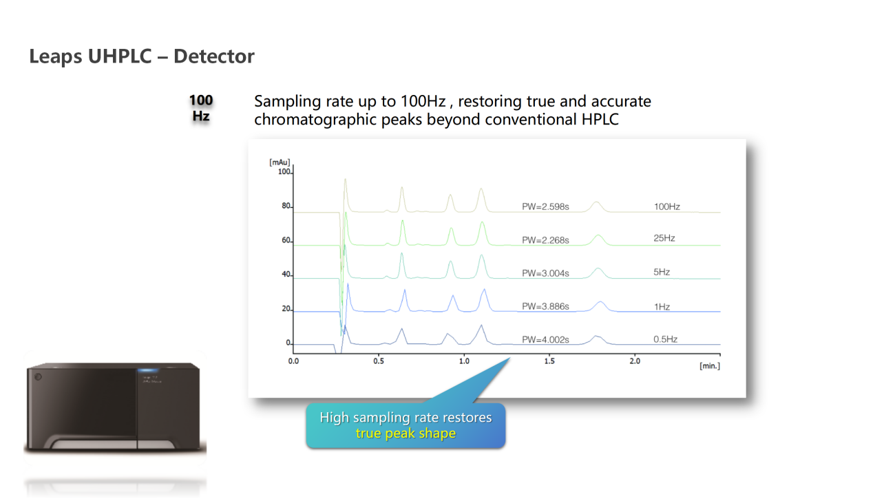 UVTech-Chromatographic development and analysis of major module types and principles ver2.0_46.png
