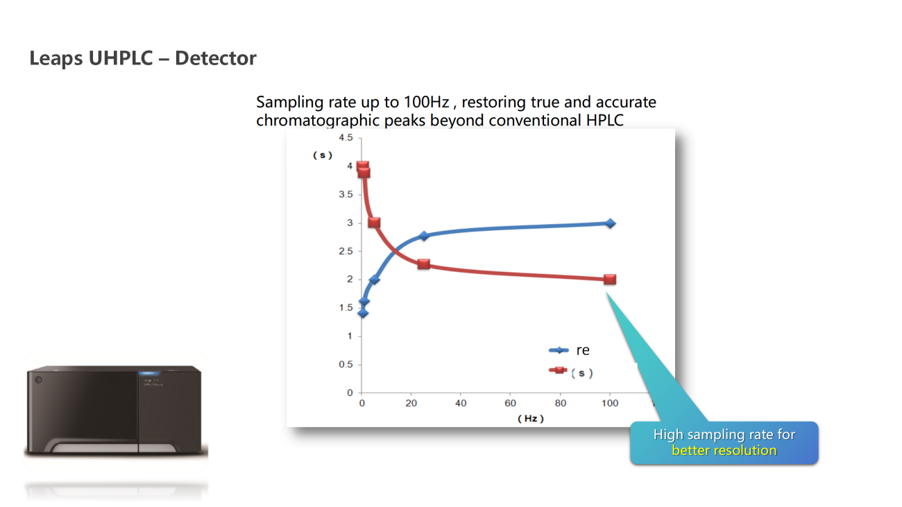 UVTech-Chromatographic development and analysis of major module types and principles ver2.0_49.png