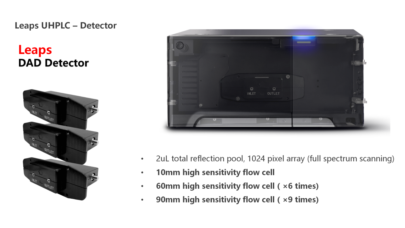 UVTech-Chromatographic development and analysis of major module types and principles ver2.0_51.png