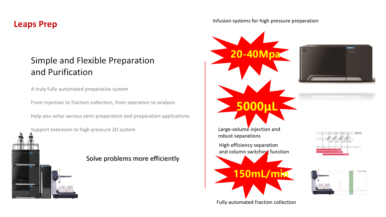UVTech-Chromatographic development and analysis of major module types and principles ver2.0_13.png