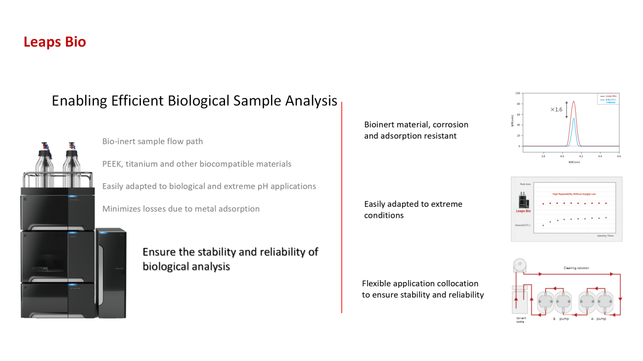 UVTech-Chromatographic development and analysis of major module types and principles ver2.0_11.png
