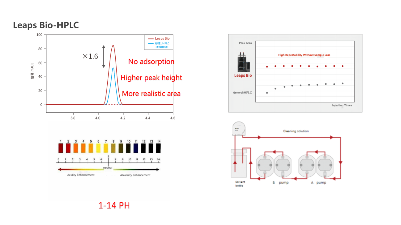 UVTech-Chromatographic development and analysis of major module types and principles ver2.0_12.png