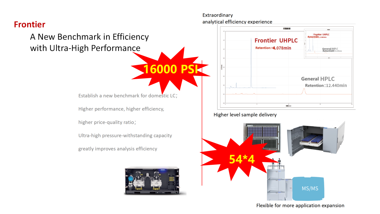 UVTech-Chromatographic development and analysis of major module types and principles ver2.0_15.png