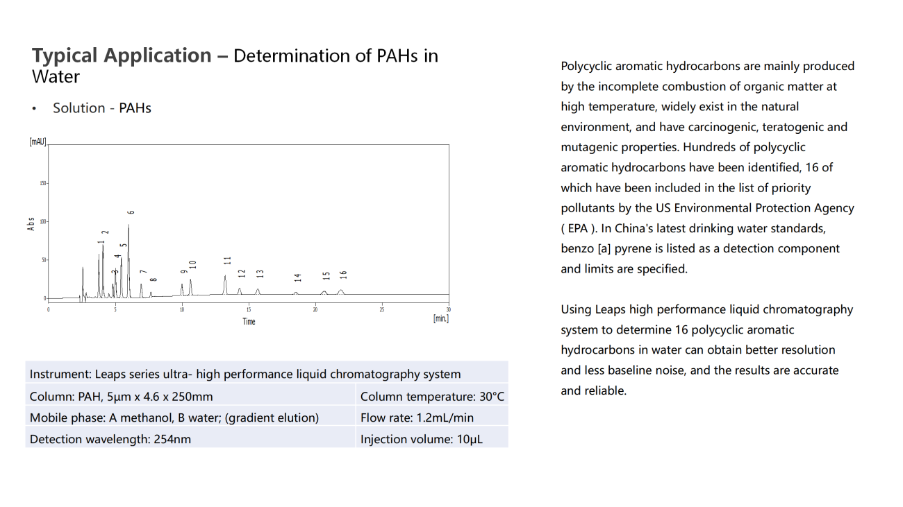 Typical Application -Determination of PAHs inWater ·  Solution -PAHs