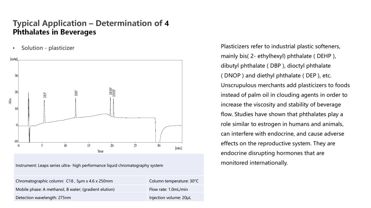 Typical Application -Determination of 4Phthalates in Beverages ·Solution -plasticizer