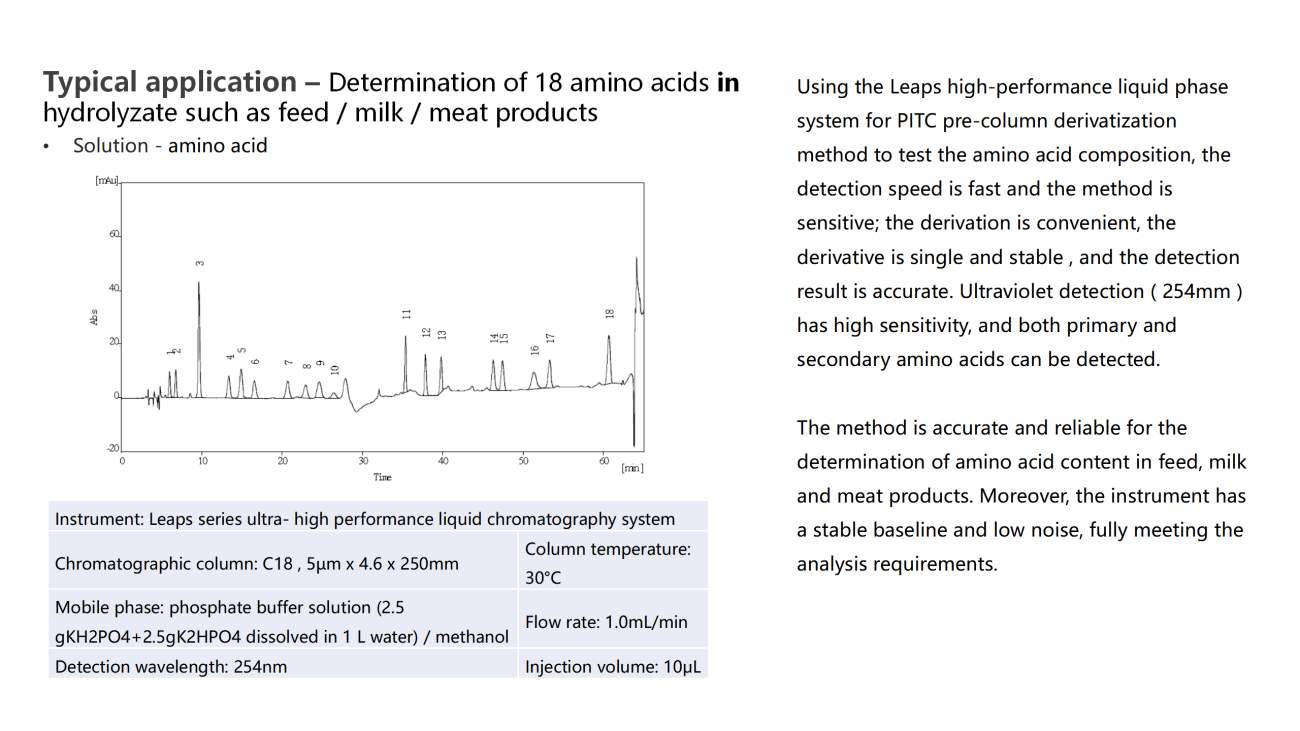 Typical application -Determination of 18 amino acids inhydrolyzate such as feed /milk /meat products