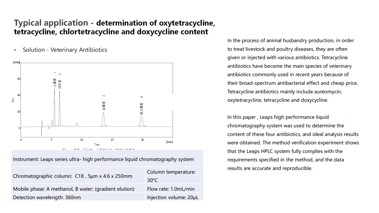 Typical application -determination of oxytetracycline,tetracycline,chlortetracycline and doxycycline