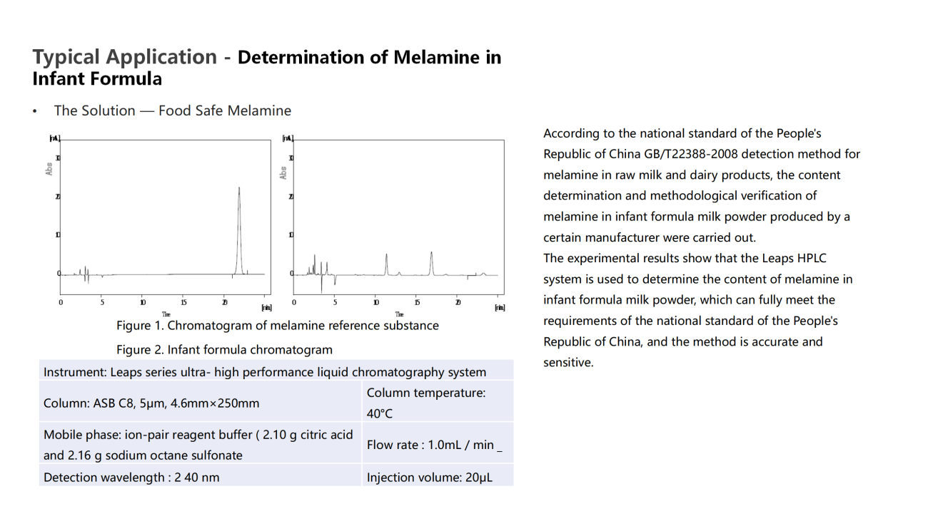 Typical Application -Determination of Melamine inInfant Formula ·  The Solution —Food Safe Melamine