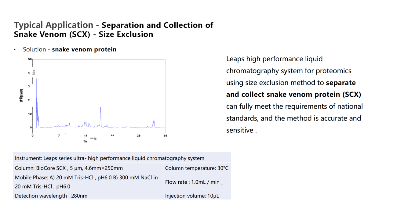 Typical Application - Separation and Collection of Snake Venom (SCX)- Size Exclusion · Solution - sn