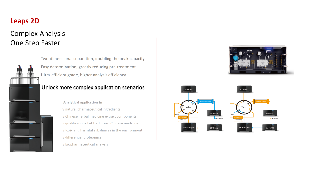 UVTech-Chromatographic development and analysis of major module types and principles ver2.0_10.png